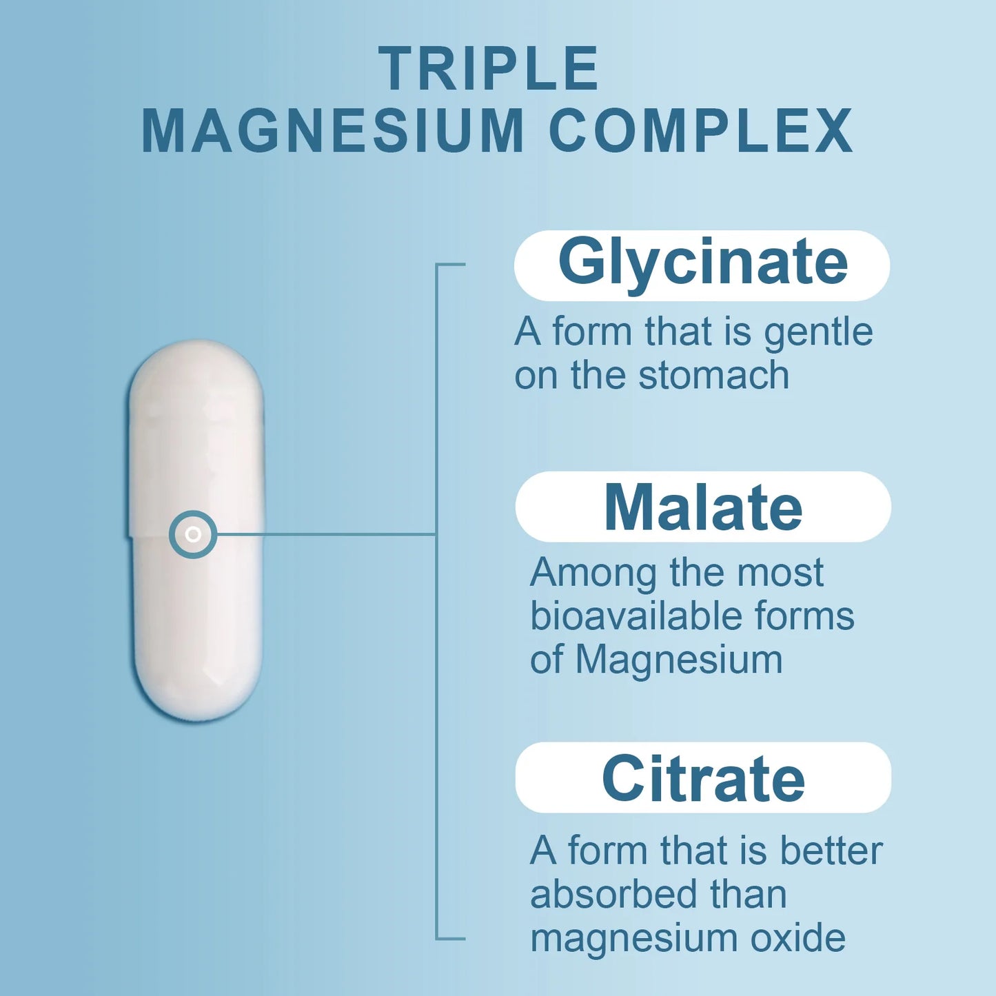 Magnesium Complex 300 Mg, Support Muscle, Nerves, Energy and Heart Health